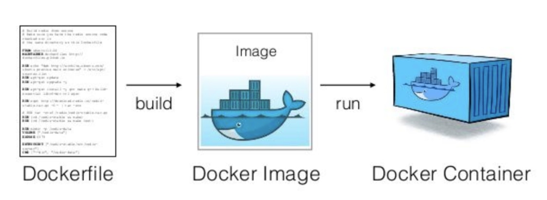 Как сохранить docker контейнер в файл