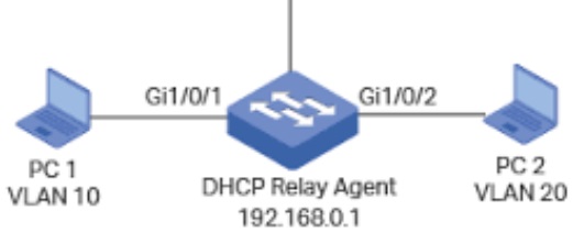 Vlan настройка в ubuntu